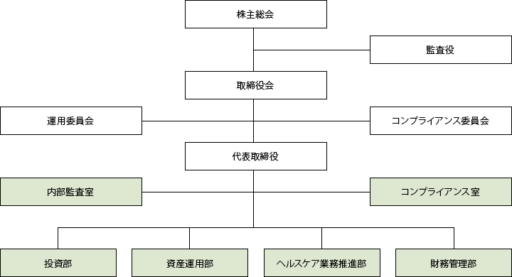 組織体制